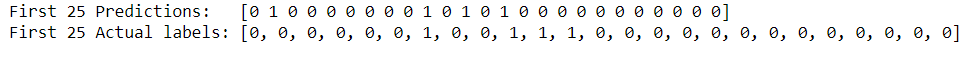 Logistic Regression
